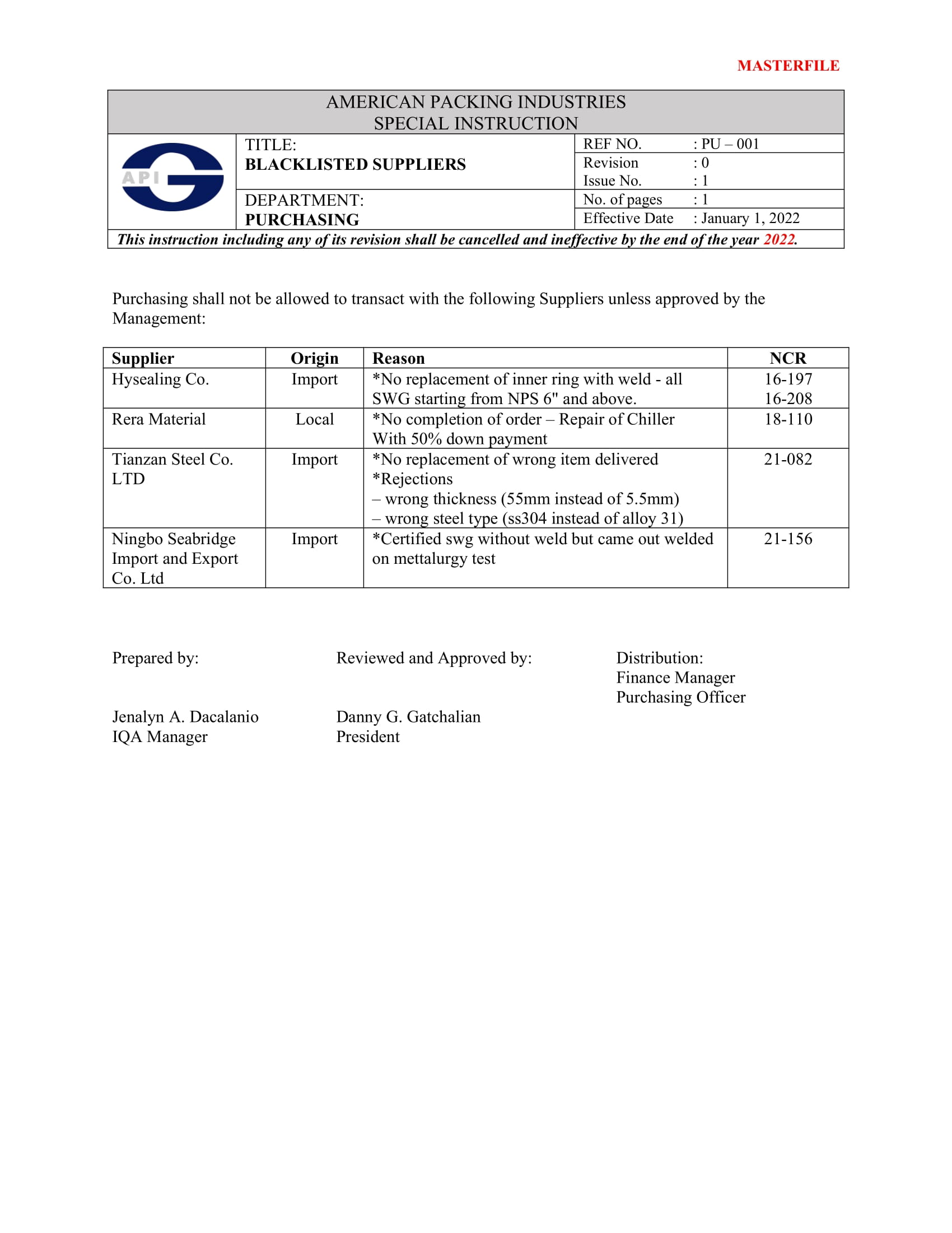 American Packing Industries » PU 001 Tariff Classification